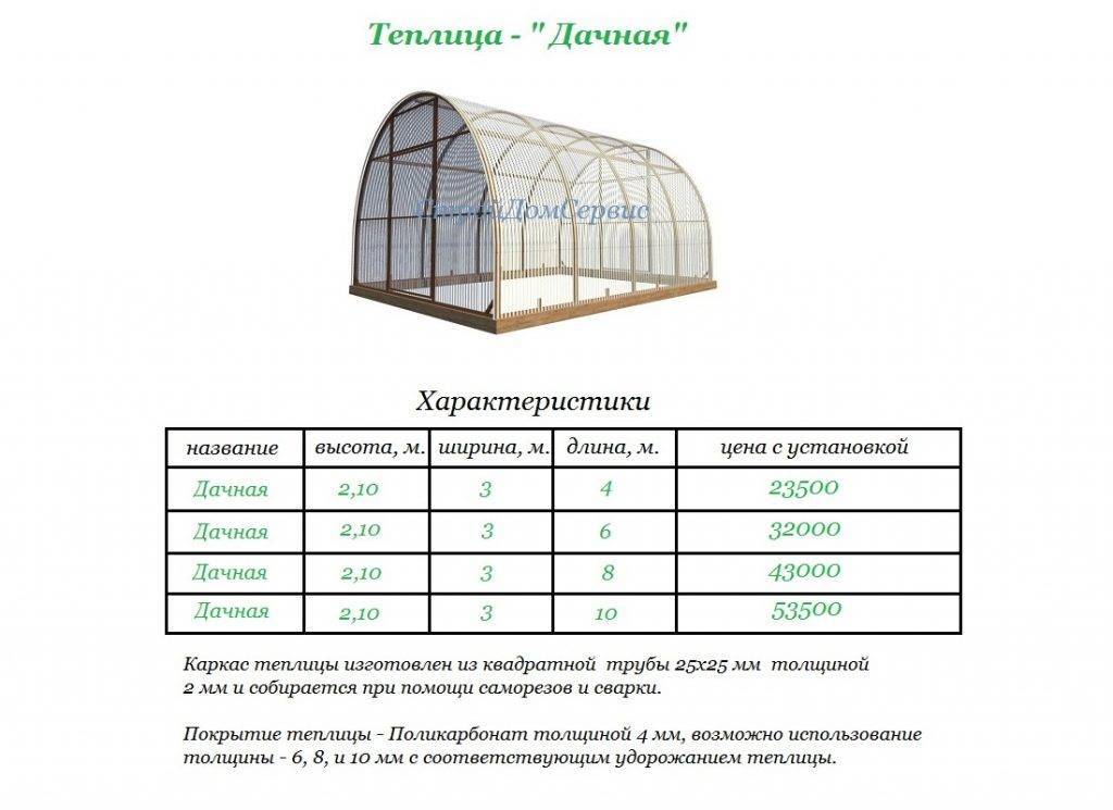 Монолитный поликарбонат для теплицы какой толщины оптимально, какой литой поликарбонат лучше использовать для теплиц и парников