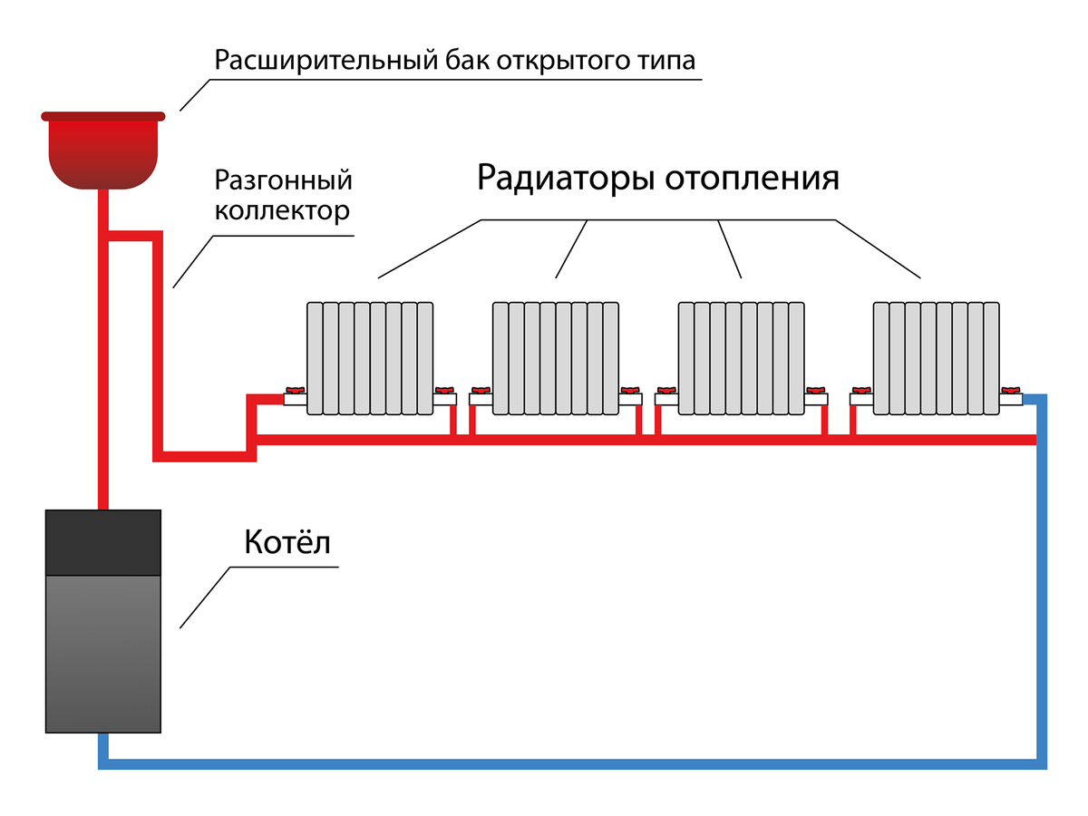 Разновидности схем отопления частного дома