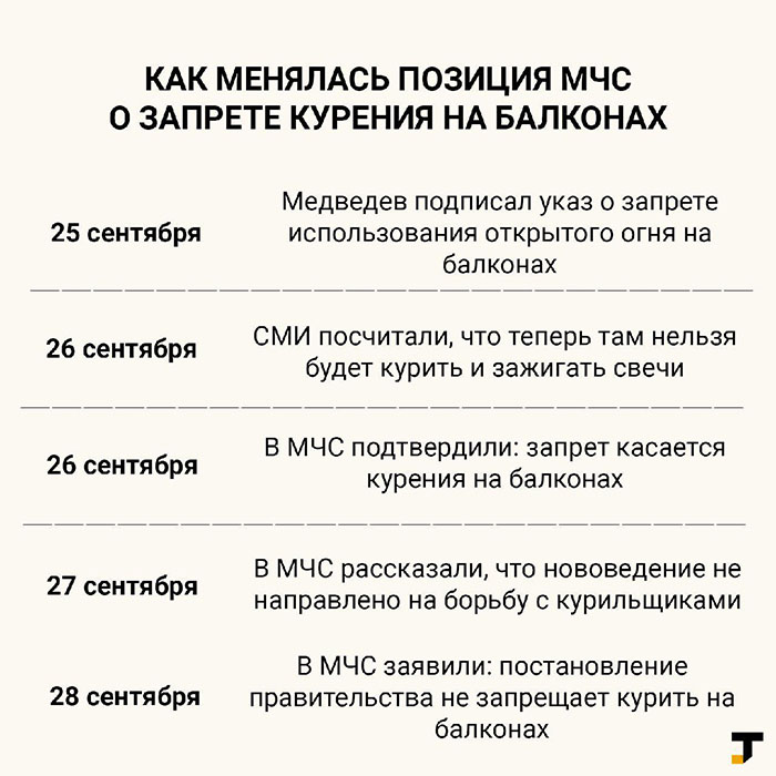 Можно ли курить на балконе своей квартиры в многоквартирном доме