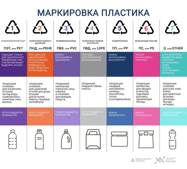 Сортировка пластика