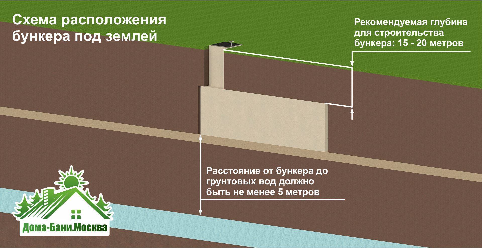 Разрешение на строительство дома на собственном участке: документы, срок действия, особенности оформления