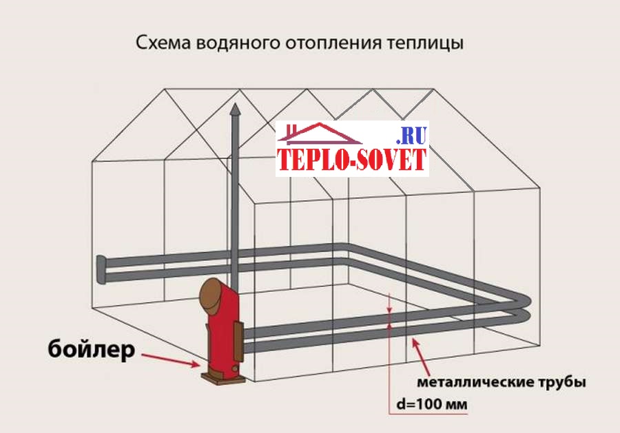 Рейтинг лучших обогревателей для теплиц на 2023 год с достоинствами и недостаткам