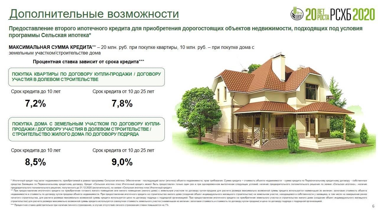Программа сельской ипотеки 2023 под 2,7% годовых: условия