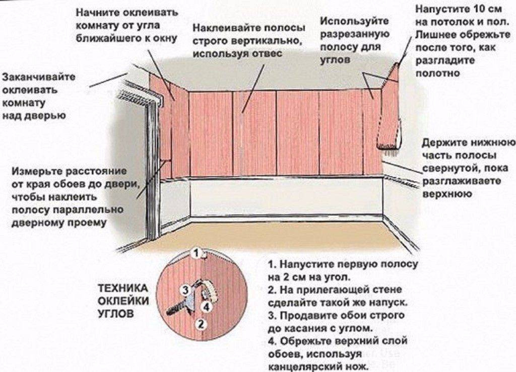 Почему, когда клеишь обои, нельзя открывать окна – правда и мифы