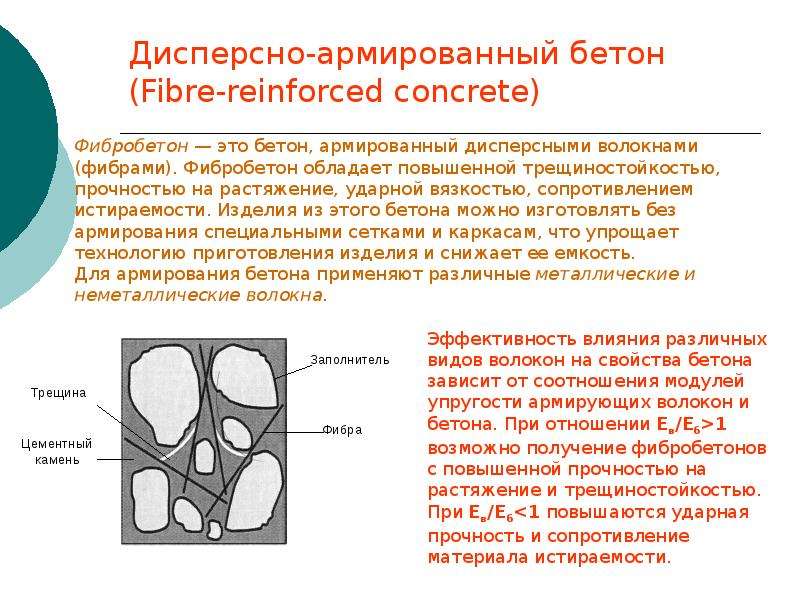 Применение фибробетона: основы, преимущества и нюансы
