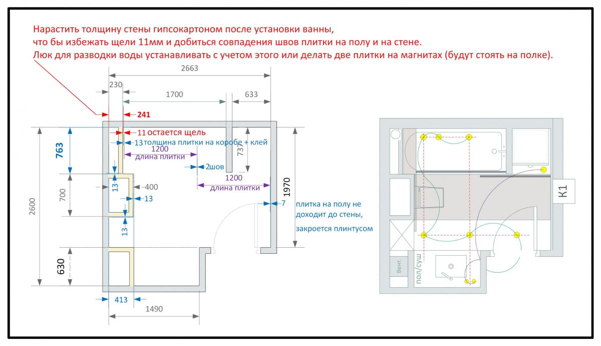 Расчет гипсокартона на перегородку — нормы расхода, калькулятор