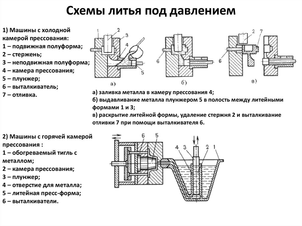 Литье алюминия в домашних условиях: изготовление форм, технологический процесс :: businessman.ru