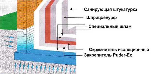 Сколько сохнет штукатурка на стенах | просушка штукатурки