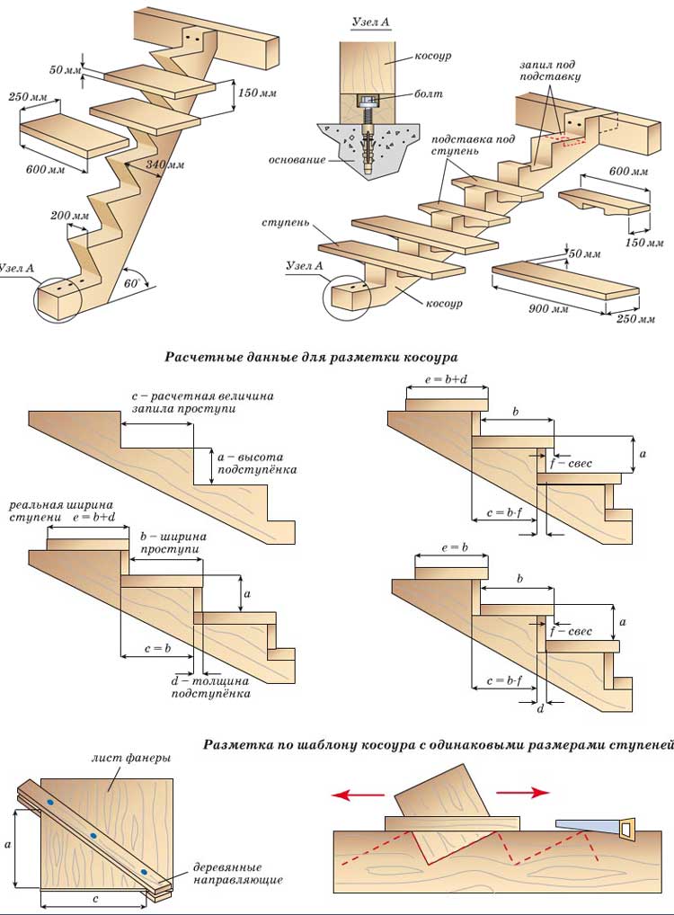 Изготовление деревянных лестниц своими руками на второй этаж