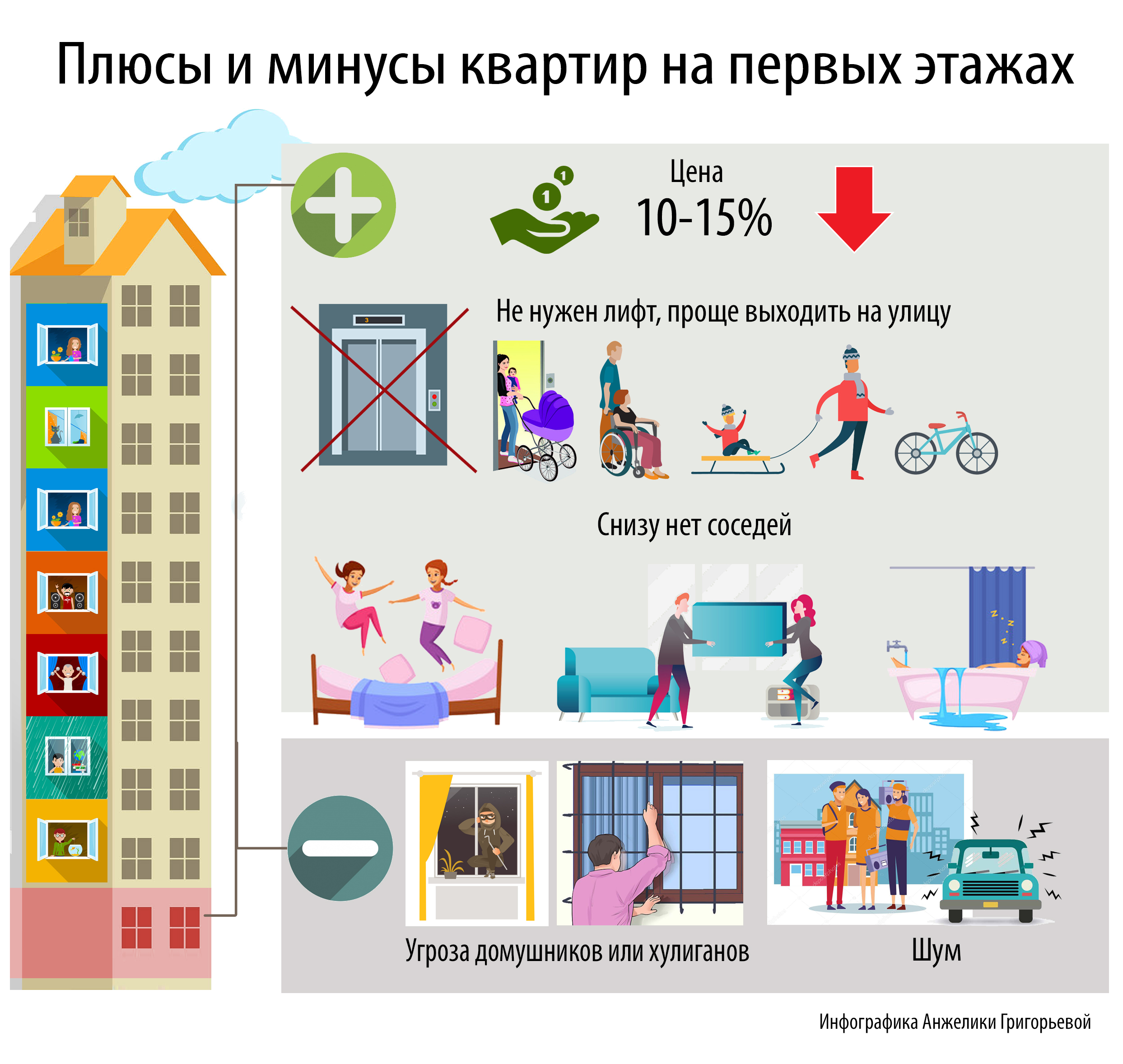 Стоит ли покупать квартиру на последнем этаже - читайте в разделе учебник
