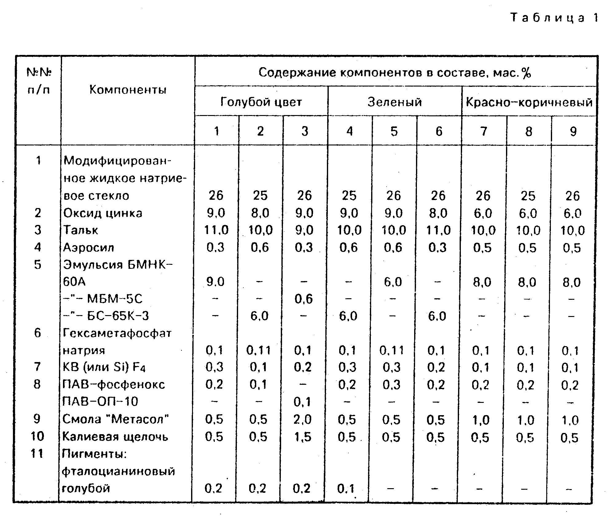 Силикатная краска для фасада: состав, характеристики, отзывы