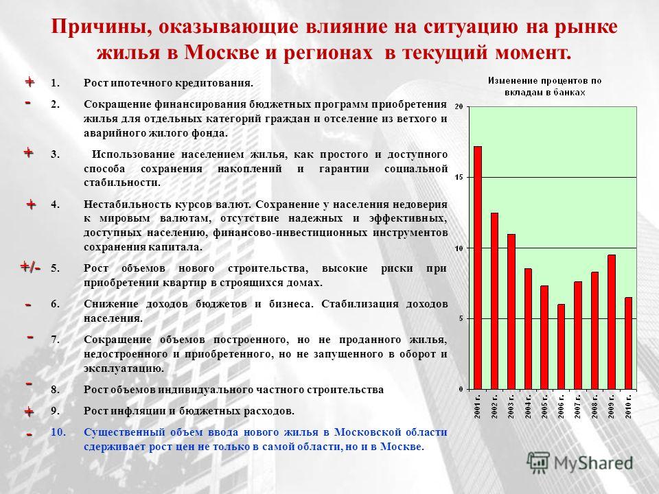 Спрос упал до нуля: как рынок посуточной аренды жилья выживает в карантин