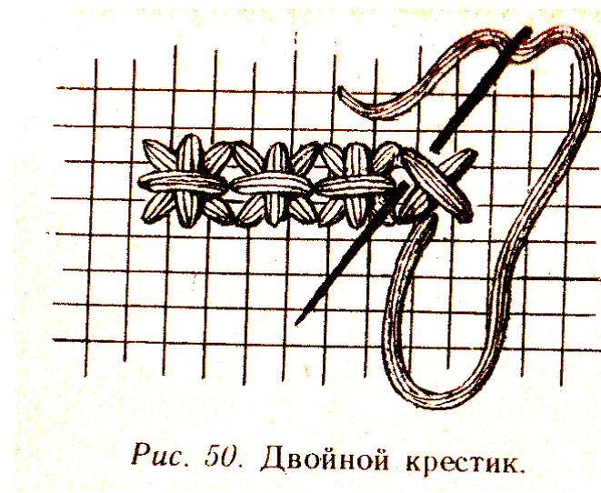 Болгарская вышивка крестом: принципы вышивания, схемы, видео пояснения