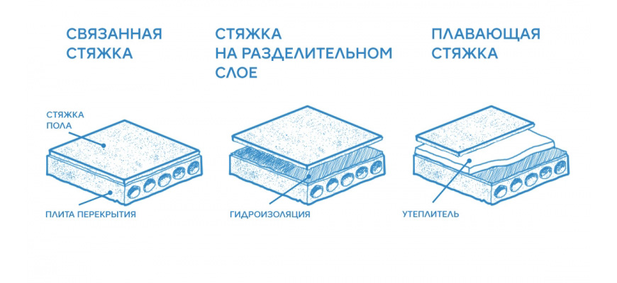 Сухая стяжка пола плюсы и минусы
сухая стяжка пола плюсы и минусы