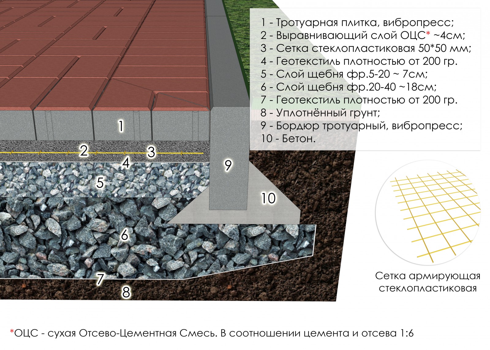 Старая бетонная дорожка – как обновить? ответы экспертов на частые вопросы