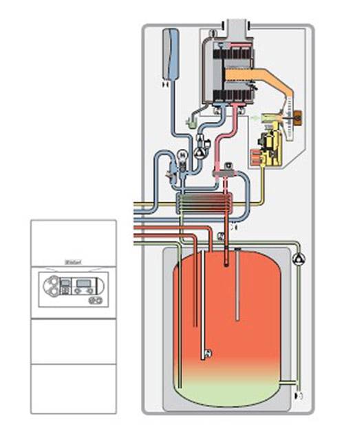 Газовый котел со встроенным бойлером: двухконтурный настенный, послойный нагрев, напольная альтернатива