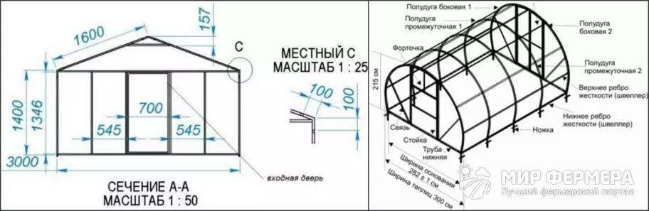 Теплица круглый год как бизнес: система обогрева