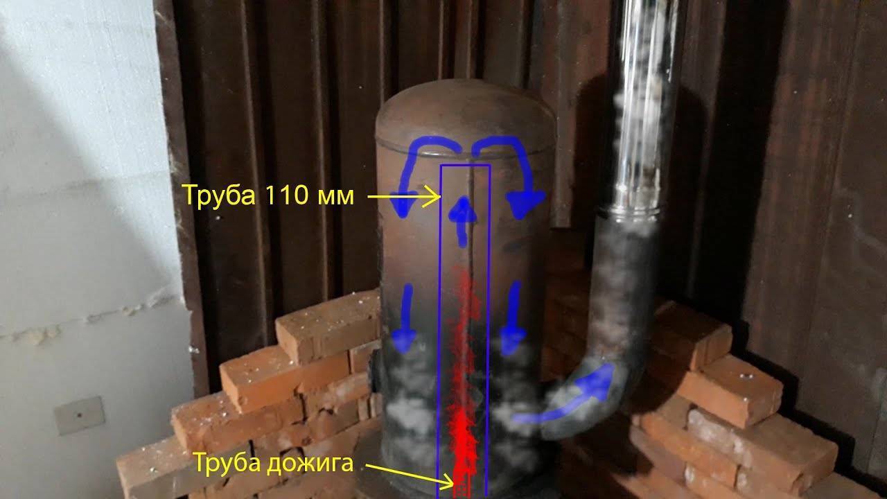Теплообменник для банной печи: способы и правила установки + схема, принцип работы и какой рекупертатор лучше