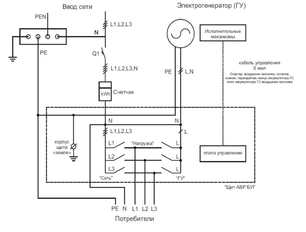 Как подключить генератор к дому на даче через автомат схема подключения
