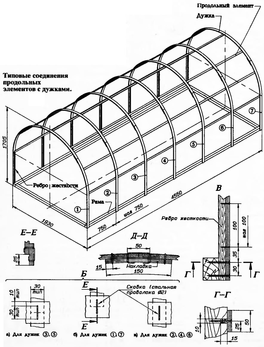 Изготовление теплицы из профильной трубы: чертежи и особенности конструкции