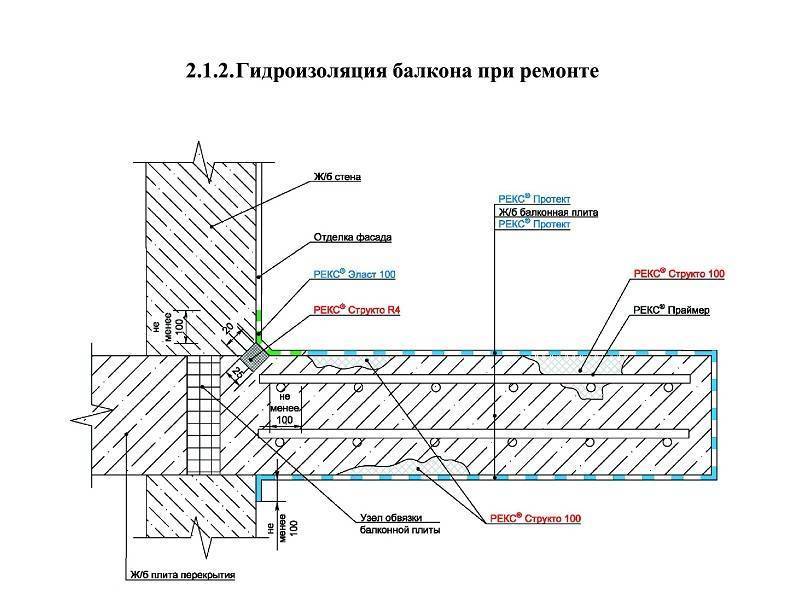 Как устранить протекание балкона: варианты с ремонтом крыши