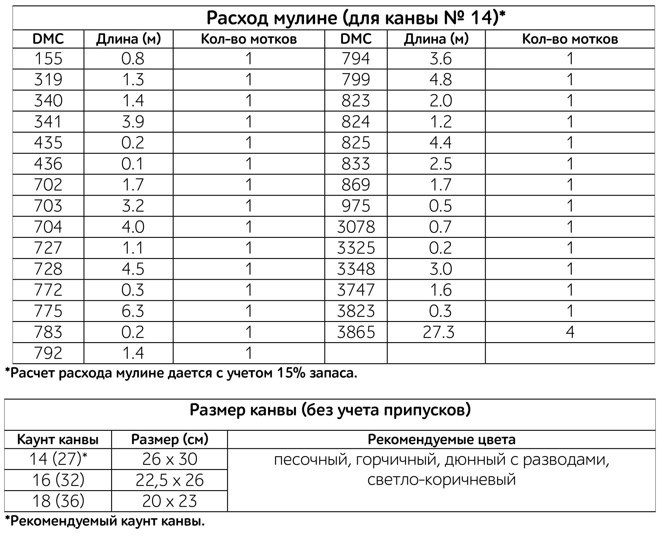 Расчет канвы для вышивки крестом: калькулятор и размер, 16 сколько крестиков в 1 см, разместить количество