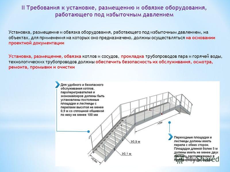 Нормы уклона лестницы: снип, стандарты для разных зданий и помещений