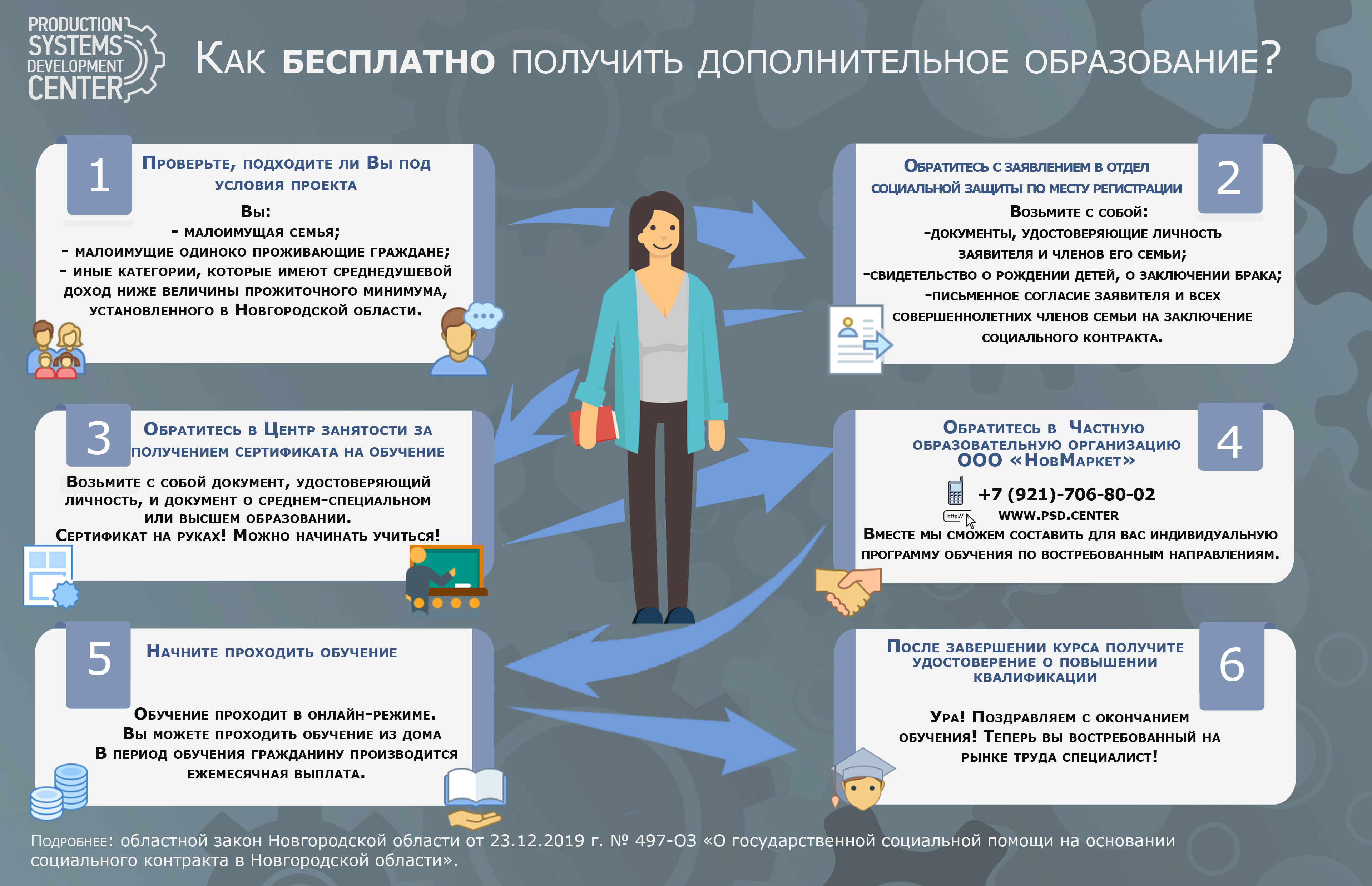 ОНФ предлагает пересмотреть принцип предоставления отсрочки на оплату ЖКХ