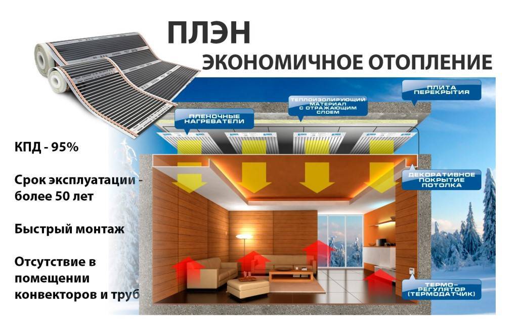 Инфракрасное отопление частного дома - преимущества, недостатки, разновидности и устройство системы