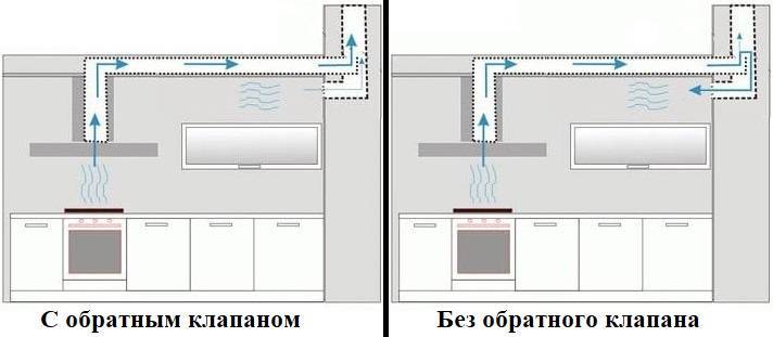 Вентиляция на кухне: как сделать ествесственную и принудительную