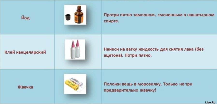 Как удалить пятна краски с одежды, чем оттереть краску с одежды: акварельную, масляную, штемпельную, акриловую, эмаль