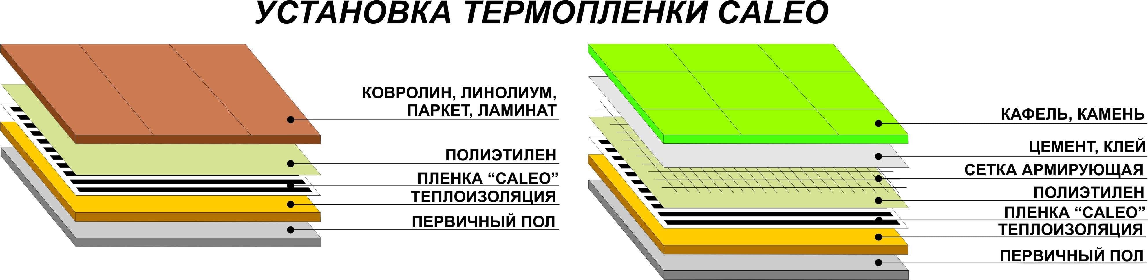 Монтаж пленочного теплого пола своими руками