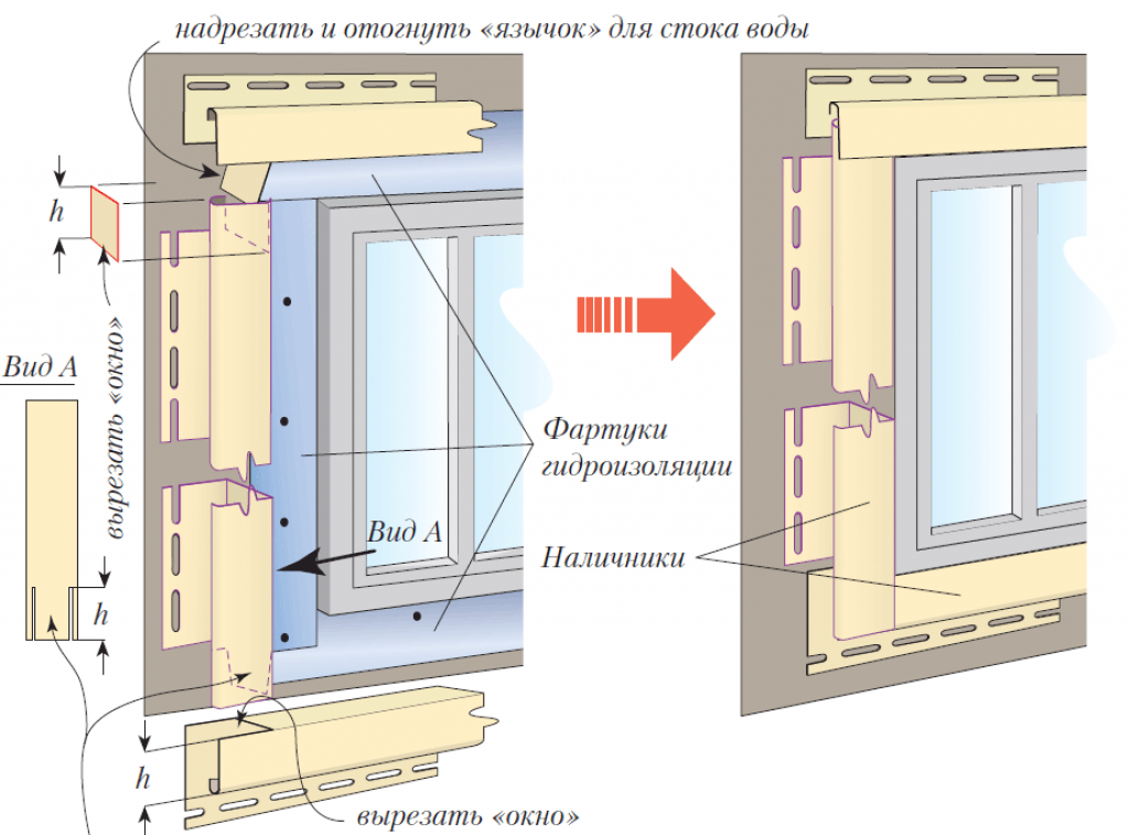 Деревянные откосы на окна - пошаговая инструкция по монтажу 2 способами