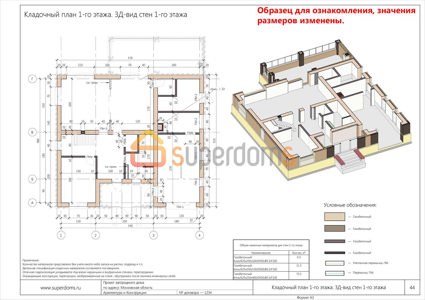 Готовимся к капитальному ремонту загородного дома: ключевые моменты