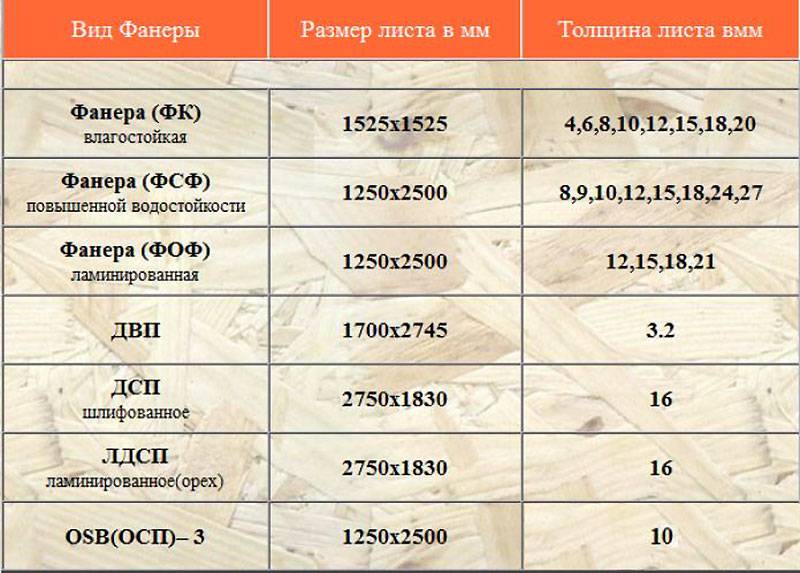 Двп – структура, разновидности, параметры, рекомендации по выбору