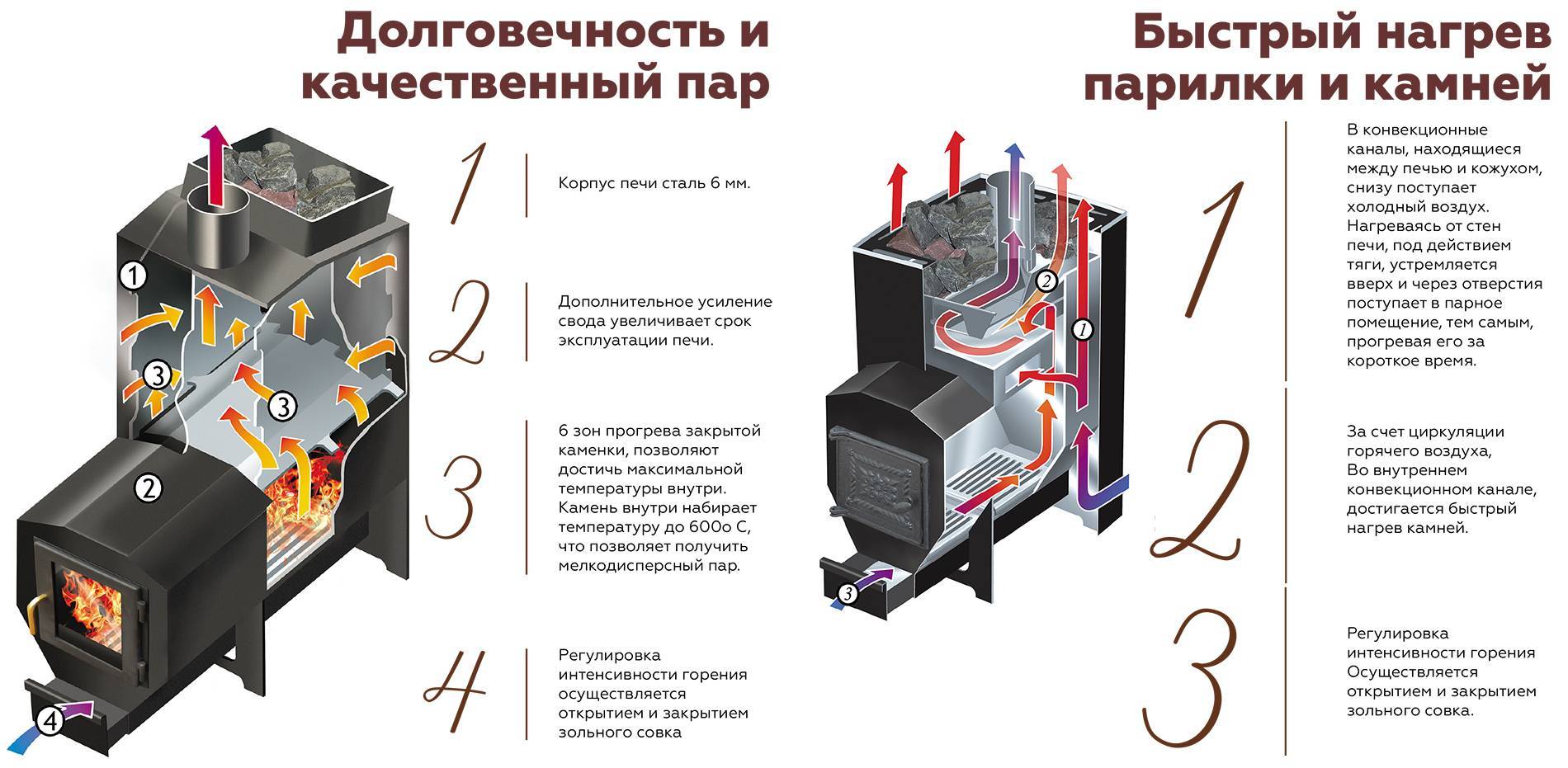 Печь варвара для бани