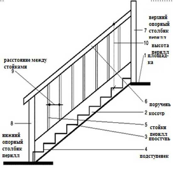 Снип по лестницам и лестничным площадкам - всё о пожарной безопасности
