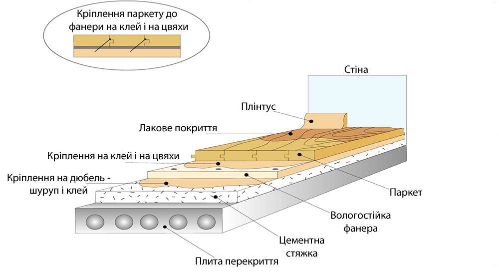 Технология укладки массивной доски | мастремонт.ру