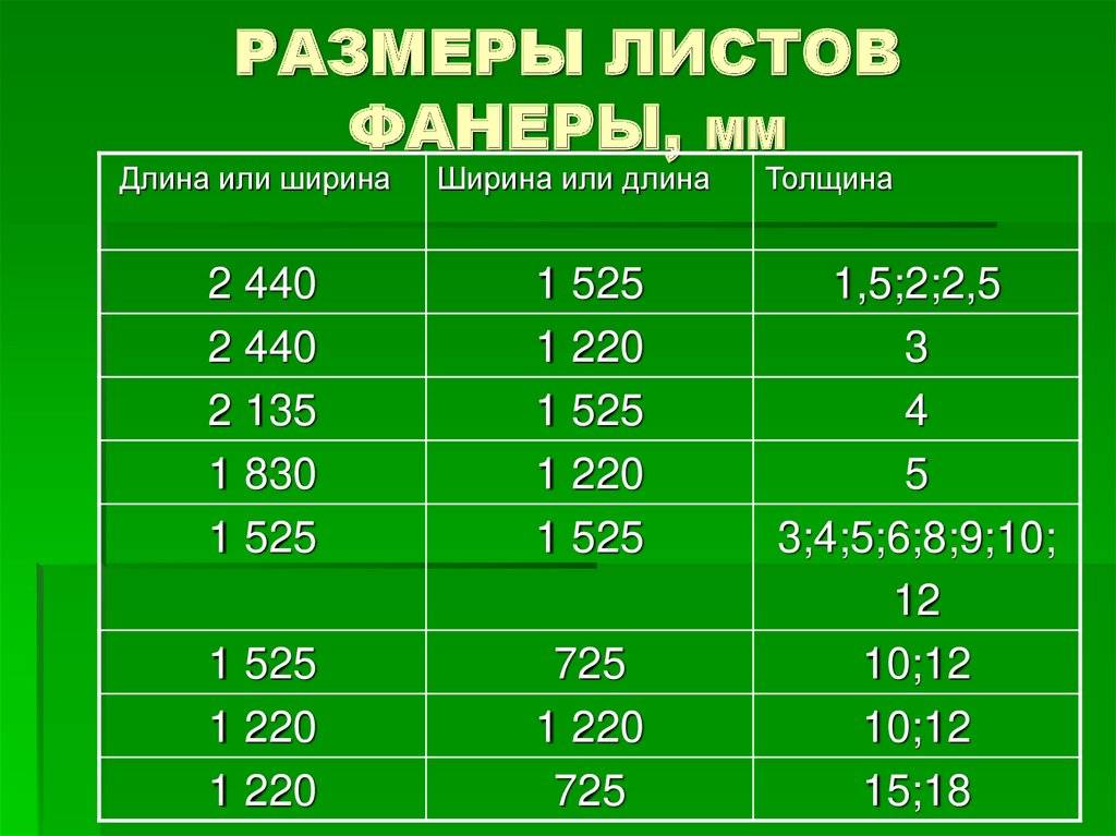 Фанера фсф: отличие от фк, характеристики и способы применения - свой дом