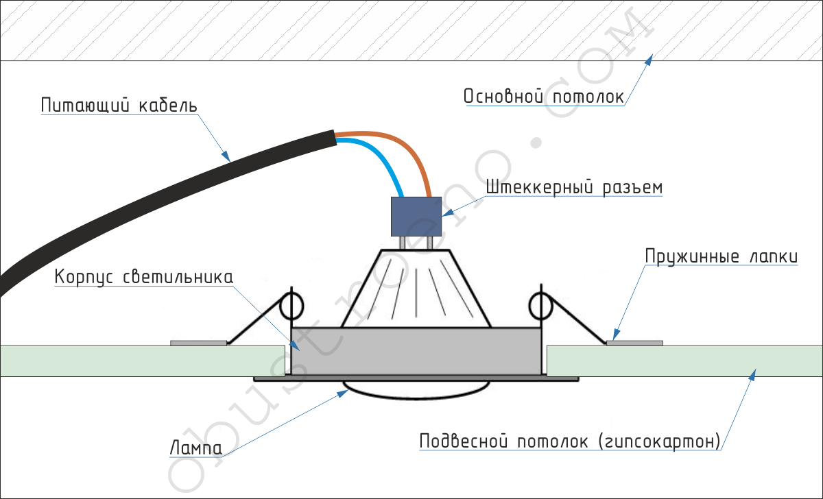 Установка точечных светильников: пошаговая инструкция