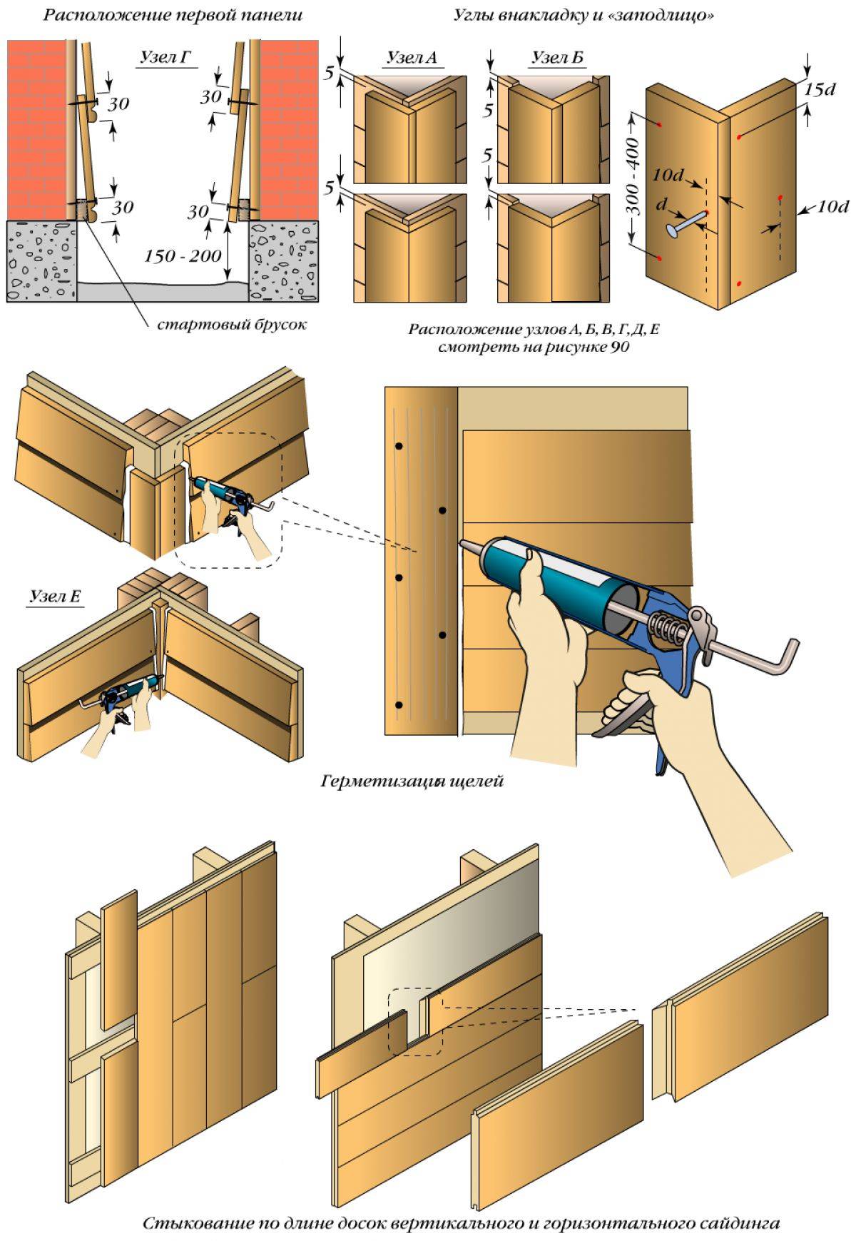 Обшивка стен вагонкой- пошаговая инструкция укладки вагонной доски