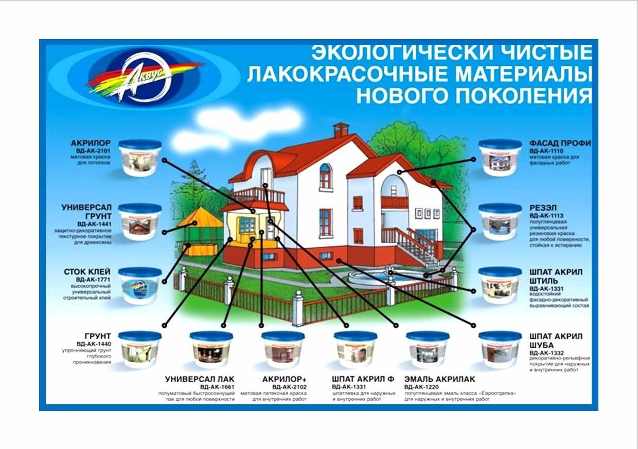 Экологичные строительные материалы