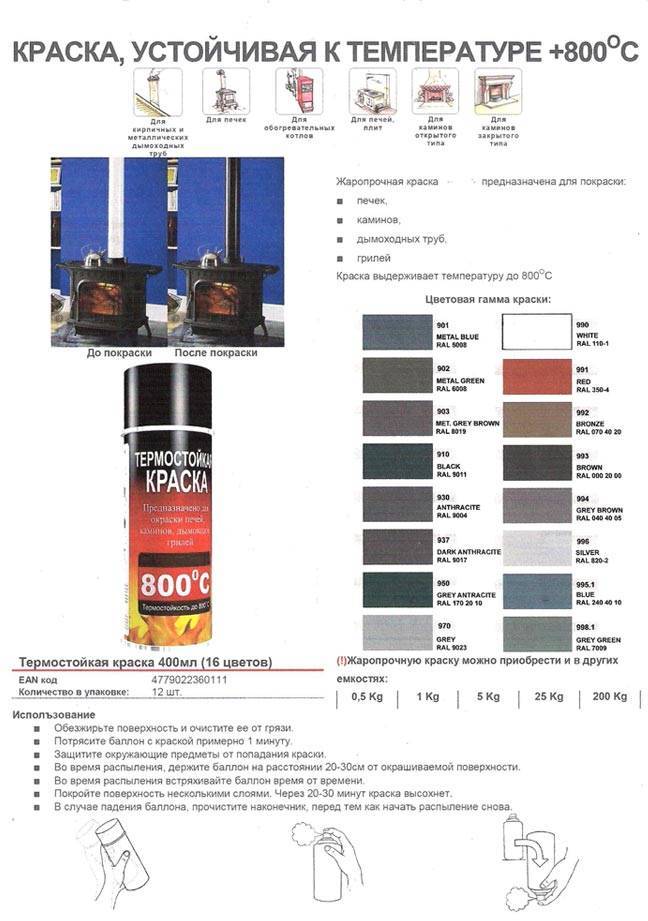 Правила выбора и применения термостойкой краски для печи