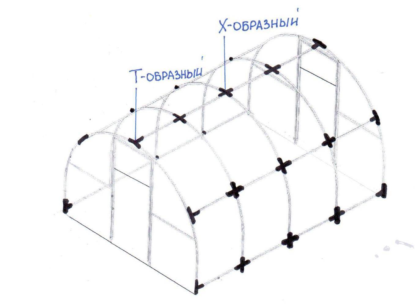 Надежная теплица из полипропиленовых труб: этапы монтажа + лучшие идеи