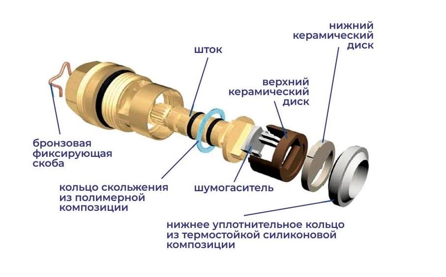 Как разобрать смеситель в ванной: двухвентильный, однорычажный и шаровой