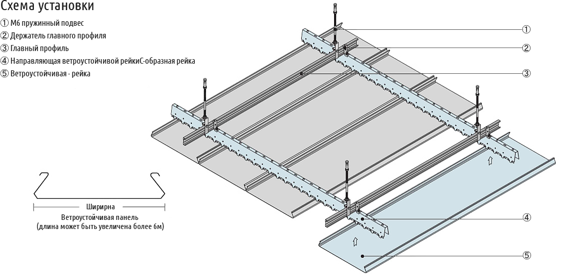 Реечный потолок для ванной - инструкция по монтажу, видео