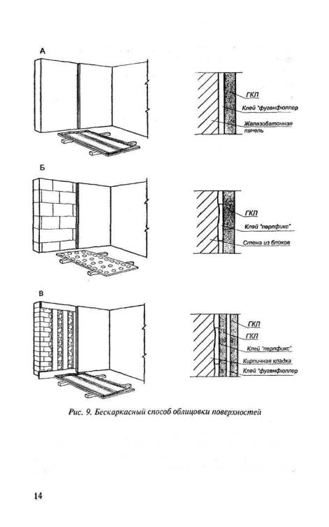Стены из гипсокартона — плюсы и минусы | плюсы и минусы