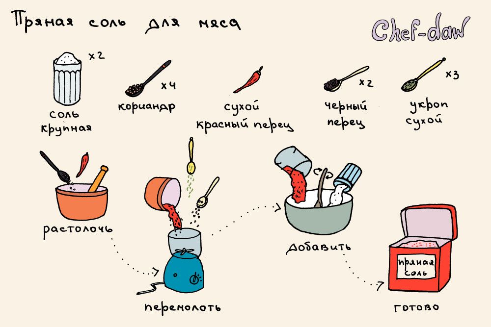 30 креативных и полезных лайфхаков для кухни