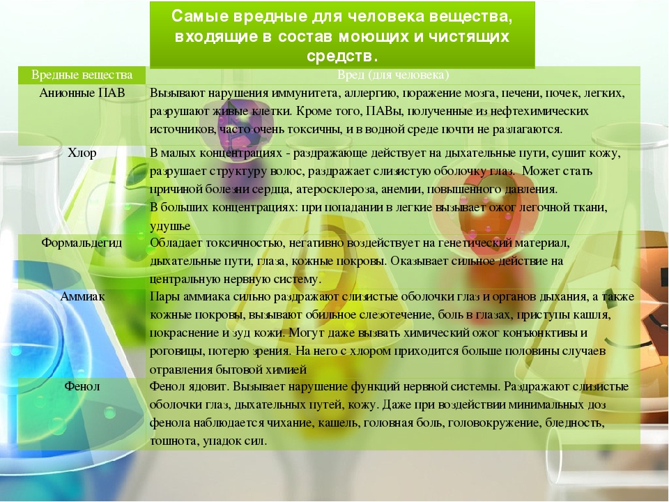 Вредна ли для здоровья комната из гипсокартона?