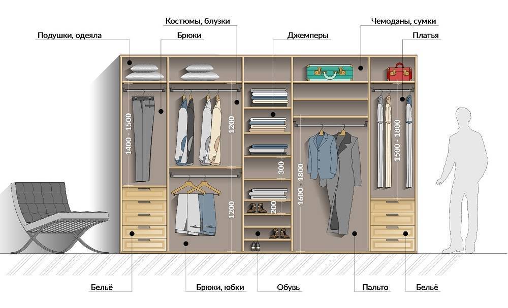 Как спланировать идеальный шкаф купе для прихожей - shkafkupeprosto.ru